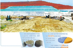 长江边的“渣山”是固废还是璞玉——磷石膏堆存污染及综合利用调查