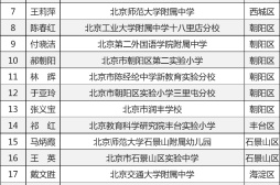 2021年北京市中小学特级校长人选名单开始公示
