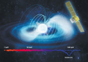 慧眼衛星刷新宇宙天體磁場直接測量最強紀錄