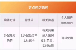 9月1日起定向使用，北京醫保個人賬戶資金怎么用？